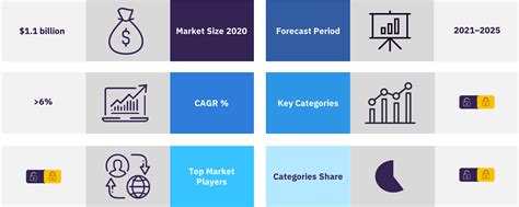 Philippines Pasta & Noodles – Market Assessment and Forecasts .